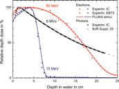 Dosimetry for New Radiation Therapy Approaches Using High Energy Electron Accelerators